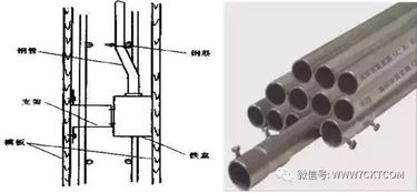 建筑电气智能化安装工程标准化做法与设计要点
